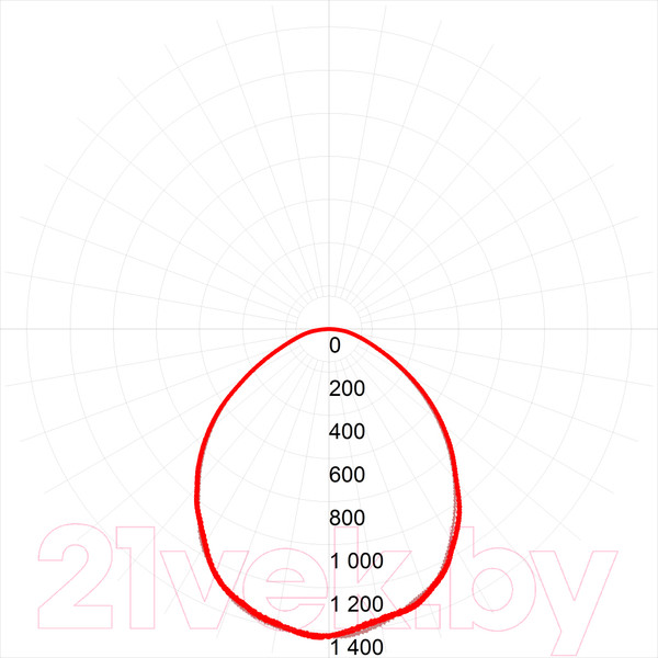 Изображение товара Панель светодиодная ЭРА SPO-6-36-4K-M / Б0039319