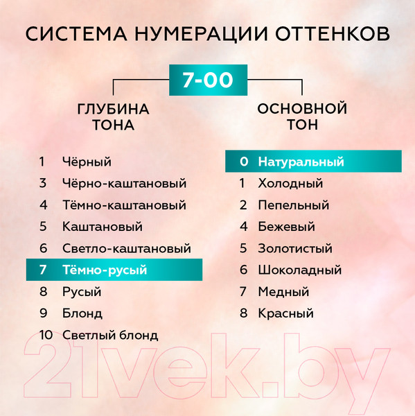 Изображение товара Крем-краска для волос Глисс Кур Уход и увлажнение c гиалуроновой кислотой 7-00 (темно-русый)