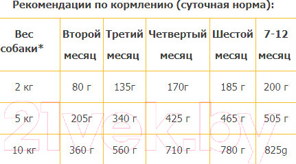 Изображение товара Влажный корм для собак Animonda Vom Feinsten Junior с печенью домашней птицы (150г)