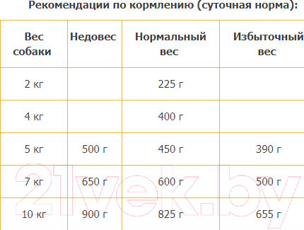 Изображение товара Влажный корм для собак Animonda Vom Feinsten Adult с мясом домашней птицы и телятиной (150г)