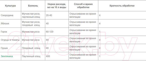 Изображение товара Фунгицид No Brand ПФКлерос. Фунгицидно-Акарицидный (0.5л)