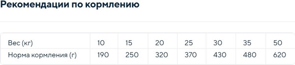 Изображение товара Сухой корм для собак Morando Professional Cane Beef (15кг)