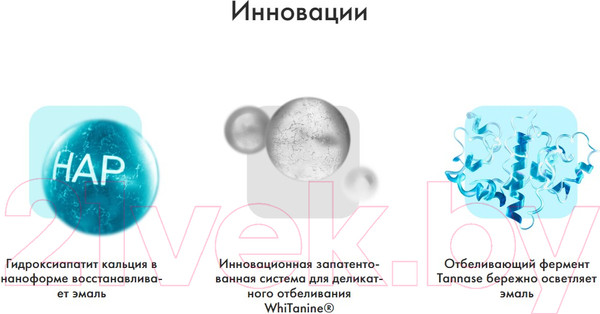 Изображение товара Зубная паста INNOVA Sensitive Восстановление эмали и здоровье десен (75мл)