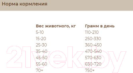 Изображение товара Сухой корм для собак Sirius Для щенков и молодых собак с ягненком и рисом (2кг)