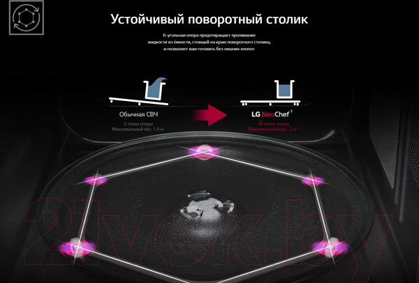 Изображение товара Микроволновая печь LG MS2535GIS