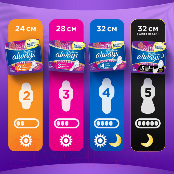 Изображение товара Прокладки гигиенические Always Ultra Platinum Secure Night Single  (5шт, ароматизированные)
