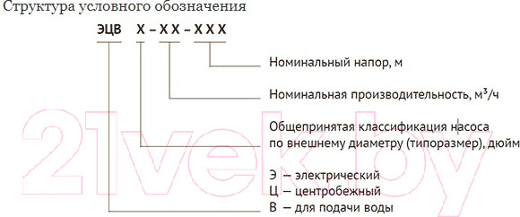 Изображение товара Скважинный насос Unipump ЭЦВ 4-3-60