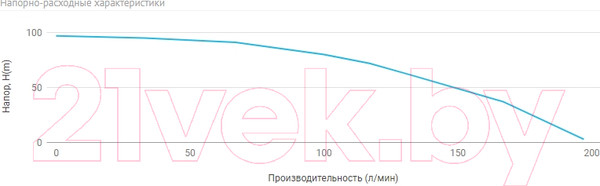 Изображение товара Скважинный насос Unipump ЭЦВ 5-7-72