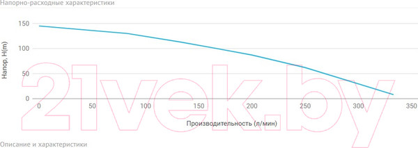 Изображение товара Скважинный насос Unipump ЭЦВ 5-20-100