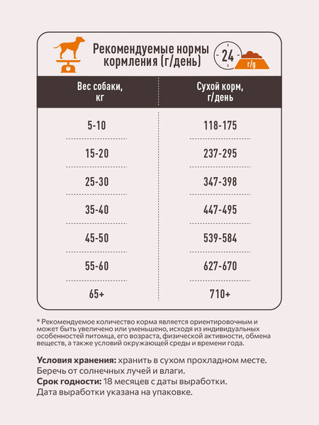 Изображение товара Сухой корм для собак Sirius Для взрослых собак с ягненком и рисом (15кг)