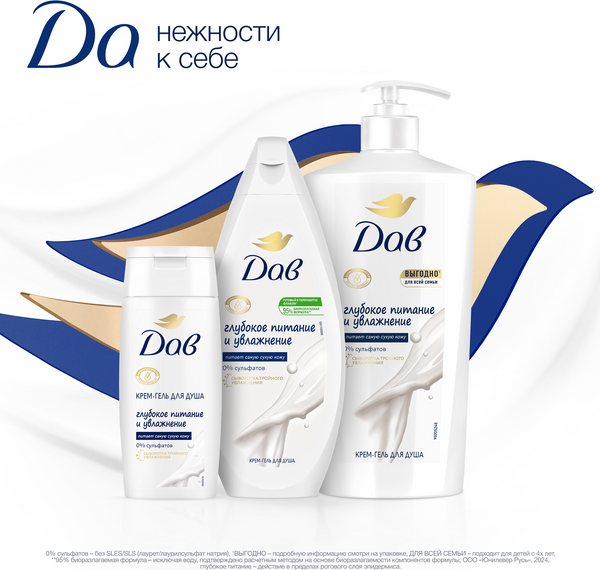 Изображение товара Гель для душа Dove Глубокое питание и увлажнение (250мл)