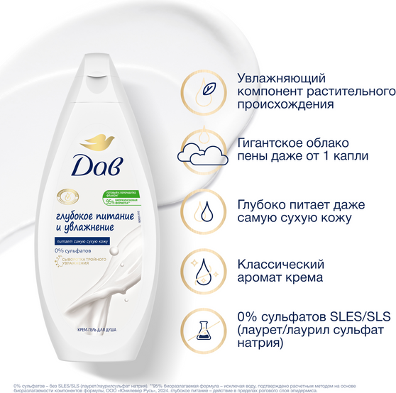 Изображение товара Гель для душа Dove Глубокое питание и увлажнение (250мл)