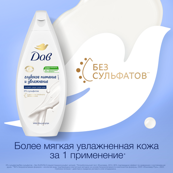 Изображение товара Гель для душа Dove Глубокое питание и увлажнение (250мл)