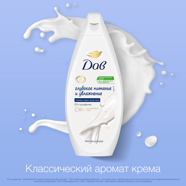 Изображение товара Гель для душа Dove Глубокое питание и увлажнение (250мл)