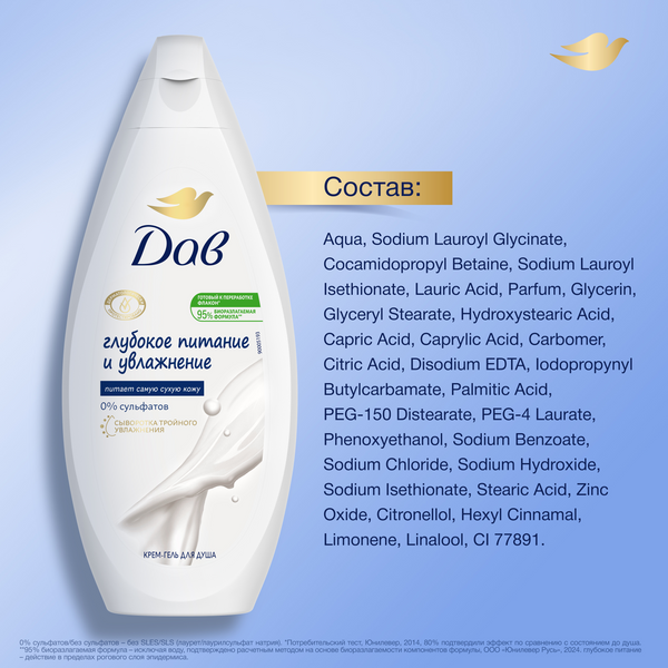 Изображение товара Гель для душа Dove Глубокое питание и увлажнение (250мл)