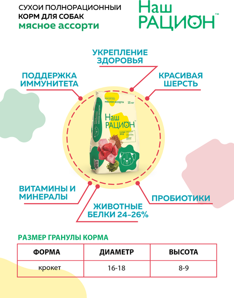 Изображение товара Сухой корм для собак Наш рацион Для взрослых собак мясное ассорти (15кг)