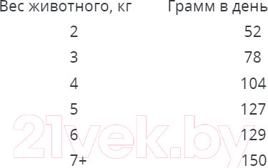 Изображение товара Сухой корм для кошек Наш рацион Для взрослых кошек с индейкой (10кг)