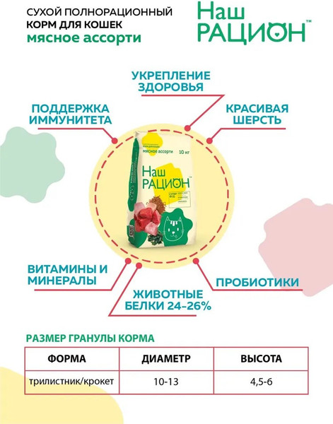 Изображение товара Сухой корм для кошек Наш рацион Для взрослых кошек мясное ассорти (400г)