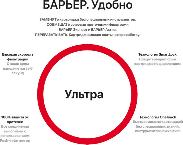 Изображение товара Комплект модулей сменных фильтрующих БАРЬЕР Expert Ультра