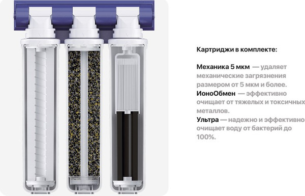 Изображение товара Комплект модулей сменных фильтрующих БАРЬЕР Expert Ультра