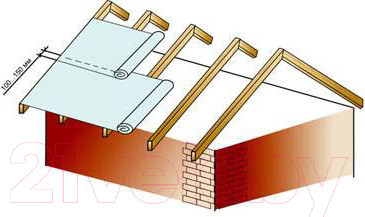 Изображение товара Гидроизоляционная пленка Powertex Ветрозащитная А. Для скатной кровли и стен (40м.кв)