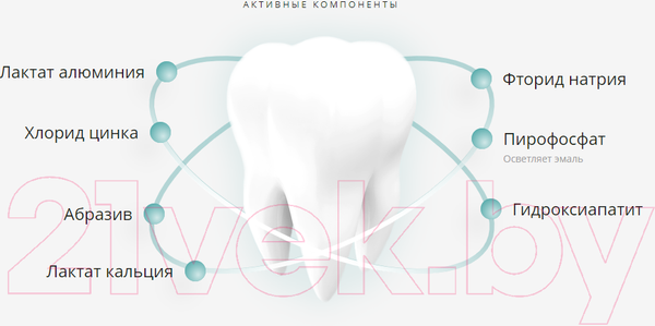 Изображение товара Зубная паста Lacalut Multi-Effect (100мл)