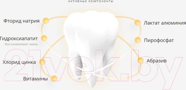 Изображение товара Зубная паста Lacalut Multi-Effect Plus (75мл)