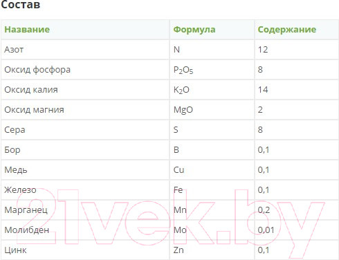 Изображение товара Удобрение Fertika Универсал-2 (1кг)