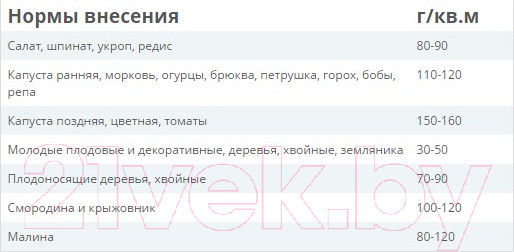 Изображение товара Удобрение Fertika Универсал-2 (1кг)