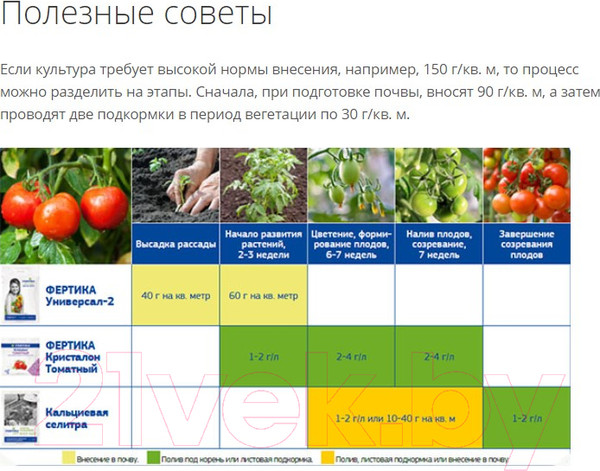 Изображение товара Удобрение Fertika Универсал-2 (1кг)