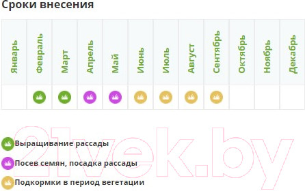 Изображение товара Удобрение Fertika Универсал-2 (2.5кг)