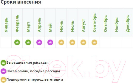 Изображение товара Удобрение Fertika Универсал-2 (5кг)