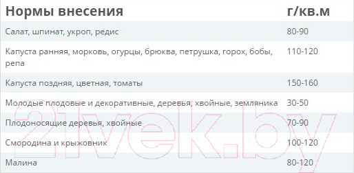 Изображение товара Удобрение Fertika Универсал-2 (5кг)