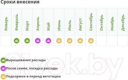 Изображение товара Удобрение Fertika Универсал-2 (25кг)
