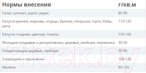 Изображение товара Удобрение Fertika Универсал-2 (25кг)