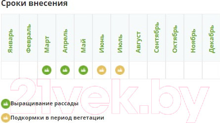 Изображение товара Удобрение Fertika Картофельное-5 (1кг)