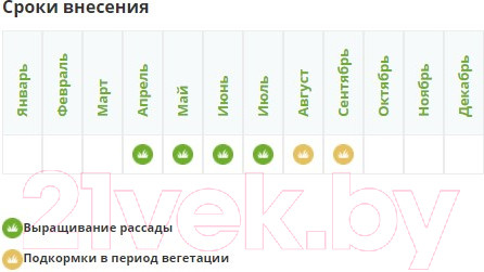 Изображение товара Удобрение Fertika Газонное. Весна-Лето (25кг)
