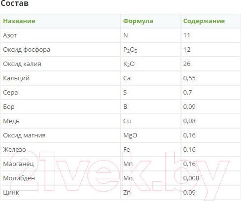 Изображение товара Удобрение Fertika Газонное. Весна-Лето (25кг)