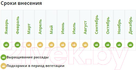 Изображение товара Удобрение Fertika Кристалон для хвойных (250мл)