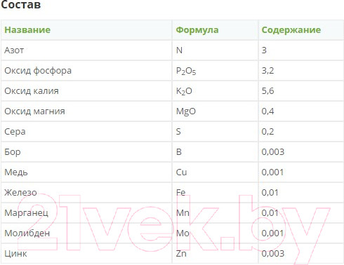 Изображение товара Удобрение Fertika Кристалон для фиалок (250мл)