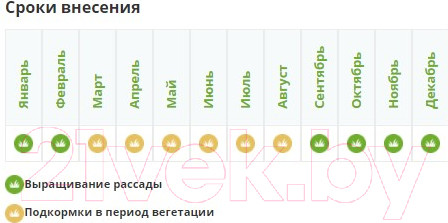 Изображение товара Удобрение Fertika Кристалон для гортензий и азалий (250мл)