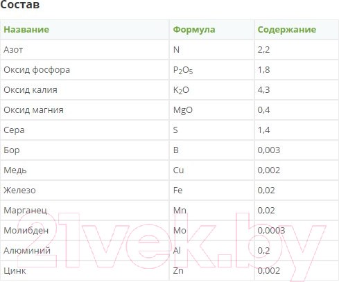 Изображение товара Удобрение Fertika Кристалон для гортензий и азалий (250мл)