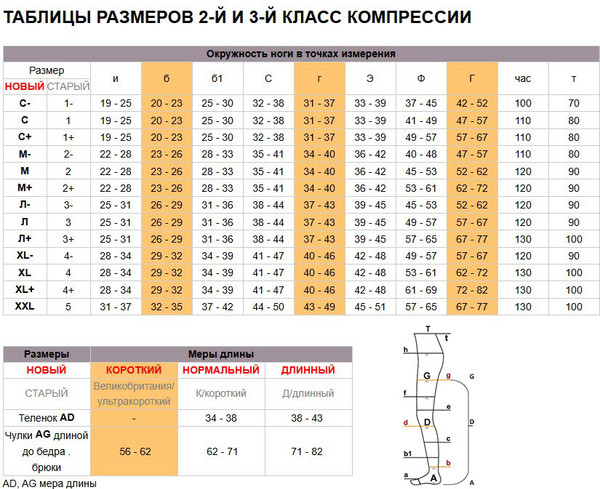 Изображение товара Гольфы компрессионные Aries Avicenum 360 с открытым носком / 9999 (M, normal)