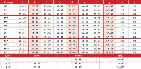Изображение товара Чулки компрессионные Aries Avicenum 360 с кружевом и закрытым носком / 8001 (S, long)