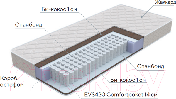 Изображение товара Матрас Proson Standart F 80x200