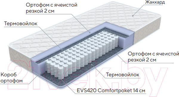 Изображение товара Матрас Proson Standart M 80x190