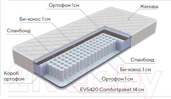 Изображение товара Матрас Proson Standart Plus M 80x190