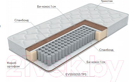 Изображение товара Матрас Proson Active F Roll 90x190