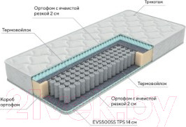 Изображение товара Матрас Proson Active M Roll 80x190