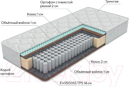 Изображение товара Матрас Proson Active Duo M/F 160x200